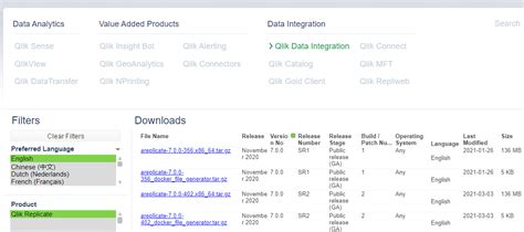 qlik replicate download.